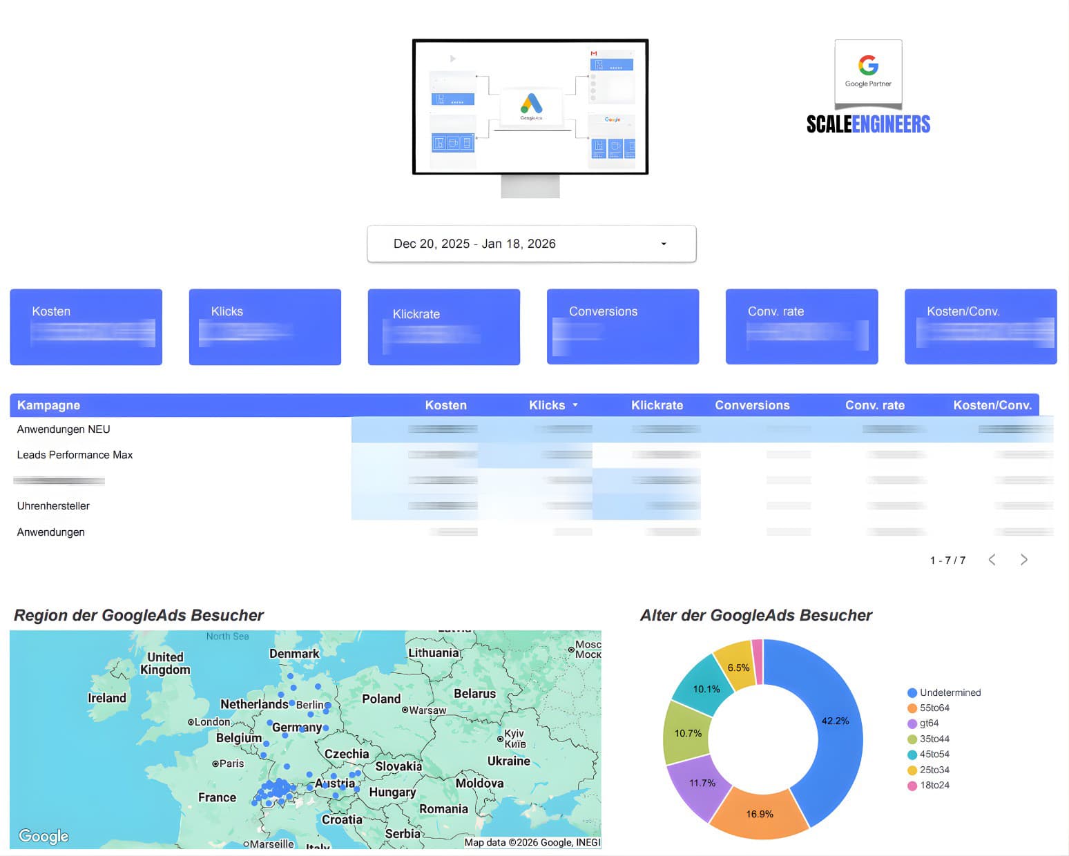 Google Ads Reporting Dashboard mit KPIs